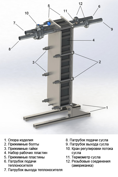 Wort plate heat exchanger HE-2000 equipment: