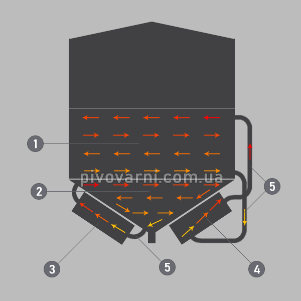 Схема гликолевой системы нагрева для пивоварен